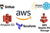 Creating the automatic deployment of web server from github in aws using Terraform