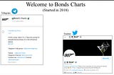 Bonds Charts -Trade Book 1.0( 12th May’20-8th Jul’20)