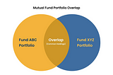 What is Portfolio Overlap and How to Avoid It?