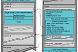 Archiving Parquet files