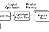 What is Adaptive Query Execution and How it Improves PySpark Performance