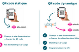 Différence entre les QR codes dynamiques et les dispositifs statiques