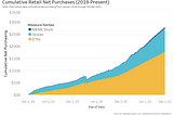 How can we better empower retail investors?