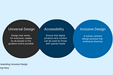 Inclusive Design: Making Digital Products Accessible