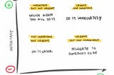 The Eisenhower Matrix