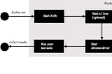 Headless Visual Testing For Web Applications