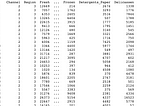 WHOLESALE CUSTOMERS DATASET