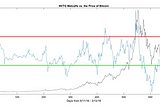 Improvements on the Network Value to Transactions (NVT) Ratio & Introducing Network…