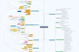 CSO’s mindmap to AWS security