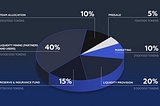 SMARTCREDIT: Token Model