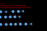 What is not a regular expression