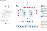 How CBG builds high-accuracy Generative AI services on enterprise data using Amazon Kendra, Amazon…