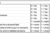 All the fuzz around languages to process data