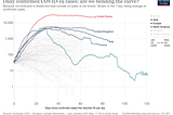 Coronavirus: The Upcoming Waves of the West