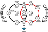 Scaling Smart: When to Use (or Remove) Leadership Action Teams and Leadership MetaScrums