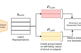 Affective Computing using Deep Learning-Part 3: Latent Subgroups Analysis for MAHNOB-HCI