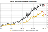 Transactions per Day on Bitcoin Network Decreasing
