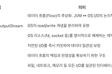 [Android] java.io.stream에 대한 고찰