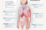 咖啡、咖啡因與健康