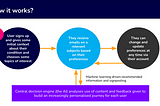 Improving personalisation of our service through advanced technology