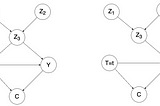 Demystifying Causality: An Introduction to Causal Inference and Applications. Part 3.