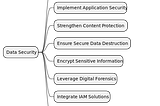 Mastering Data Control in Cybersecurity: A Comprehensive Guide (Module Two)