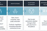 Trust is the most important currency today. But it has a new face…