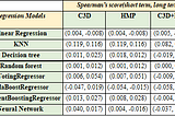 Predicting Video Memorability