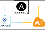 Reverse proxy On Aws With help of Ansible