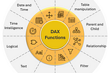 DAX Mastery: Types of Functions (Day 3)