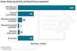 Why states and localities are getting more worried about data and identity management
