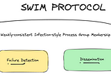 SWIM — A Scalable Membership Protocol for Distributed System