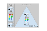 Evolving a Data Pipeline Testing Plan