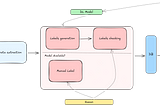 How I Speed Up My AI Projects by 80% (and How You Can Too)