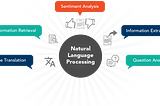 NLP to Uncover Quantitative Insights to Make Better Decisions