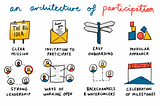 The Architecture of Participation in Community Management