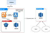 Data Infrastructure at Uniplaces