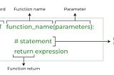 Python Functions