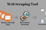 Web scrapper using OCR