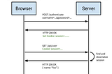 Understand CSRF Attack In 3 Minutes