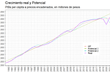 ¿Estancamiento de la economía chilena? El relato vs el dato [PARTE 1]