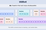 The Paradox of Uniqueness: Understanding the Probability of Collisions in UUIDs and the Birthday…