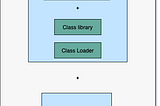 Java-105: Java definitions which I often confuse!