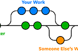 visualisation of git branching