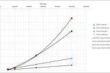 Measuring Java Energy Consumption