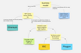 NFT Issuance Guide for Businesses: Which Chain Should You Deploy your NFT?