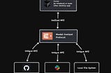 EN |Ai Agent Security: MCP Security