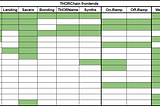 THORChain & Maya Protocol User Interfaces Compilation