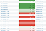 Cryptofinancial Impact: Binance Hack