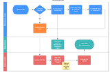 Simplifying Salesforce Data Loading